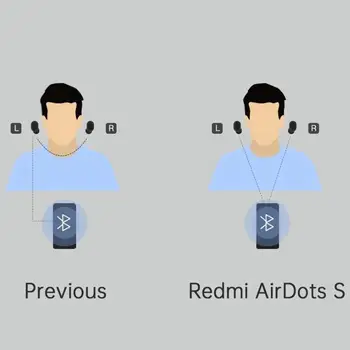 6pcs/veliko Izvirnih Xiaomi Redmi AirDots S TWS Bluetooth 5.0 Zmanjšanje Hrupa Stereo Mini Slušalka Športne Slušalke, Mikrofon, HD