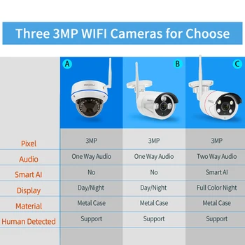 Techege 3MP dvosmerni Audio Brezžične zaščite IP Kamero 3MP Omrežja CCTV nadzorna Kamera IP66 P2P Varnostne Kamere Sistem
